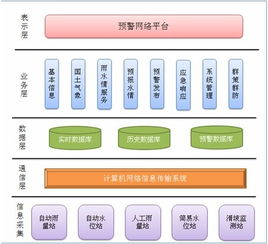 應用軟件產品的定義、類型與發展前景