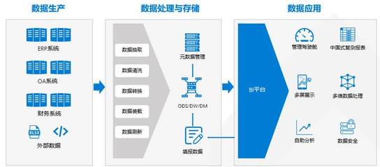 H3C TaaS服務(wù) 高效、安全的數(shù)據(jù)處理與存儲(chǔ)解決方案