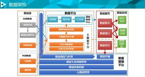 突擊大廠面試，1400頁大數(shù)據(jù)手冊開源 數(shù)據(jù)處理和存儲服務(wù)詳解