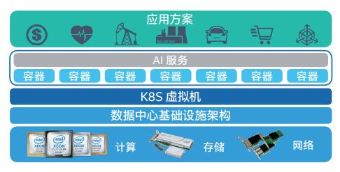 軟硬結合 首云AI云服務在數據處理與存儲中的技術實踐
